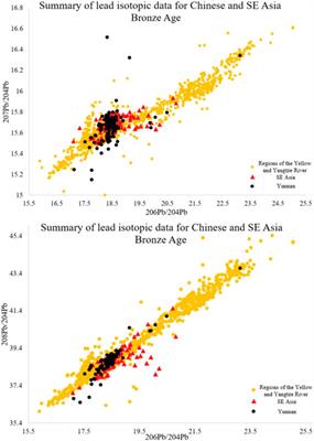 Two Sides of the Same Coin: A Combination of Archaeometallurgy and Environmental Archaeology to Re-Examine the Hypothesis of Yunnan as the Source of Highly Radiogenic Lead in Early Dynastic China